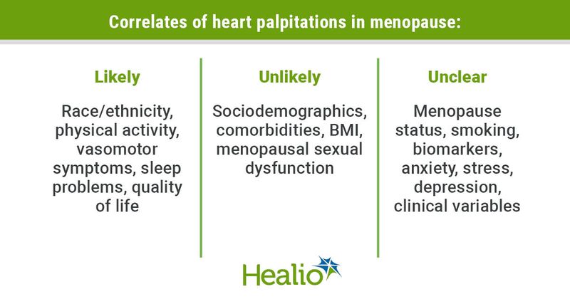 Data derived from Carpenter JS, et al. Womens Health (Lond). 2022;doi:10.1177/17455057221112267.