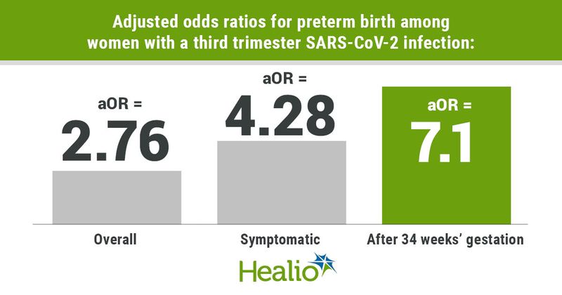 Data derived from Fallach N, et al. PLoS One. 2022;doi:10.1371/journal.pone.0270893.