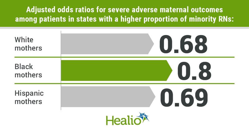 Data derived from Guglielminotti JR, et al. Am J Obstet Gynecol MFM. 2022;doi:10.1016/j.ajogmf.2022.100689.