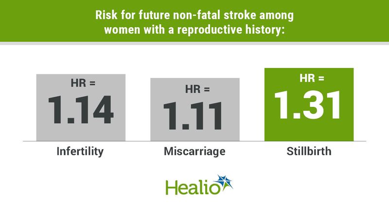 Data derived from Liang C, et al. BMJ. 2022;doi:10.1136/bmj-2022-070603.