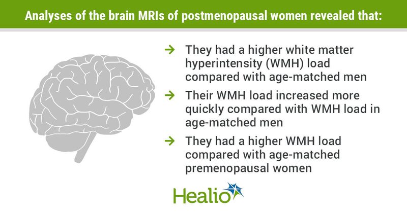 Data derived from Lohner V, et al. Neurology. 2022;doi:10.1212/WNL.0000000000200782.