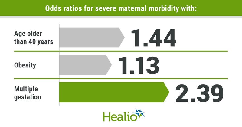 Data derived from Masterson JA, et al. Anaesthesia. 2022;doi:10.1111/anae.15798.