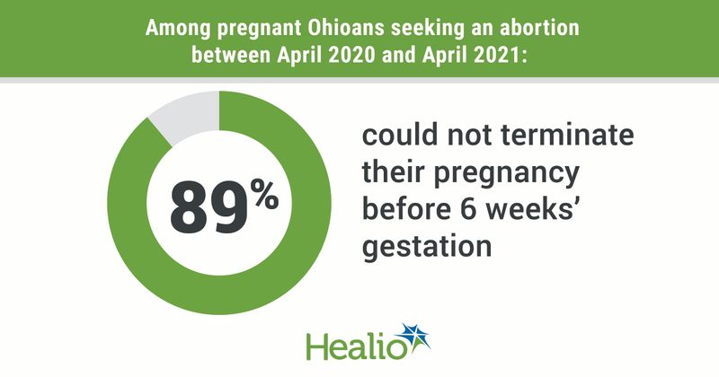 Data derived from Norris Turner A, et al. Am J Obstet Gynecol. 2022;doi:10.1016/j.ajog.2022.06.032.