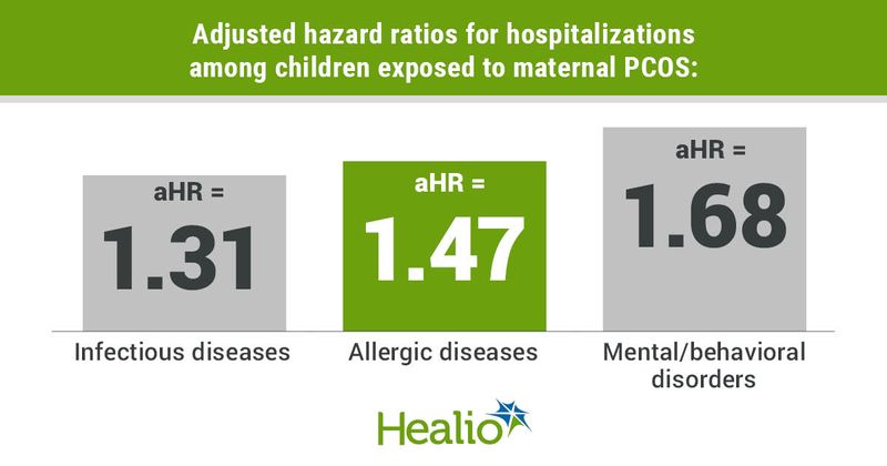 Data derived from Wei SQ, et al. Hum Reprod. 2022;doi:10.1093/humrep/deac154.