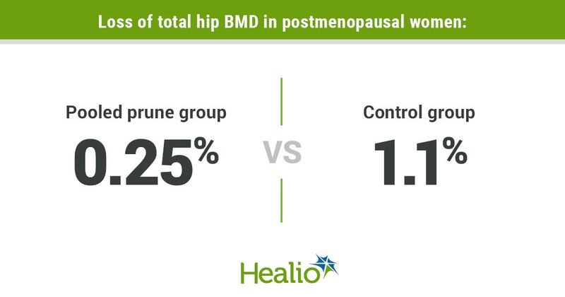 Data derived from De Souza MJ, et al. Am J Clin Nutr. 2022;doi:10.1093/ajcn/nqac189.