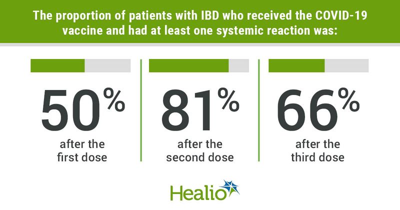 Data derived from Haghighi C, et al. Abstract 51. Presented at: Infectious Diseases Society for Obstetrics and Gynecology Annual Meeting; Aug. 4-6, 2022; Boston.