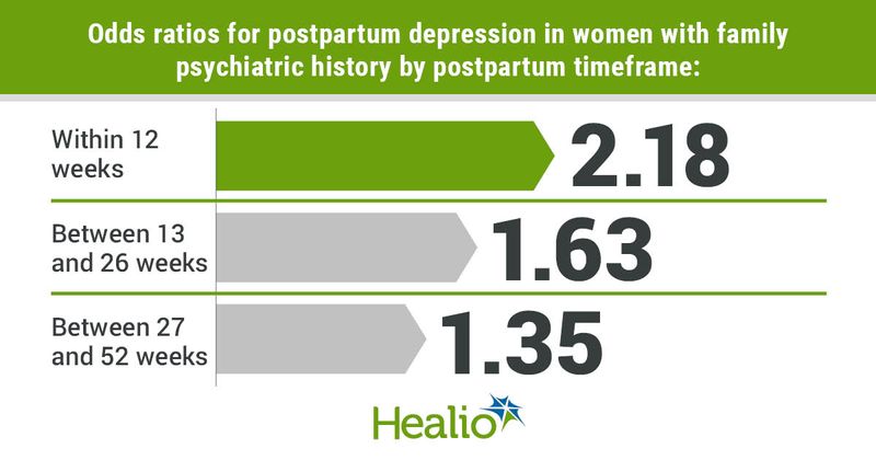 Data derived from Zacher Kjeldsen MM, et al. JAMA Psychiatry. 2022;doi:10.1001/jamapsychiatry.2022.2400.