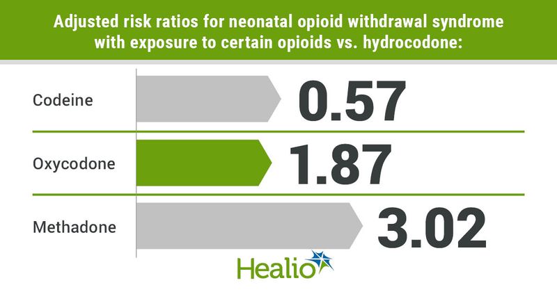 Data derived from Esposito DB, et al. JAMA Netw Open. 2022;doi:10.1001/jamanetworkopen.2022.28588.