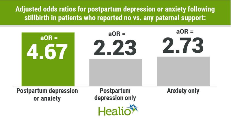 Data derived from Lewkowitz AK, et al. JAMA Netw Open. 2022;doi:10.1001/jamanetworkopen.2022.31111.