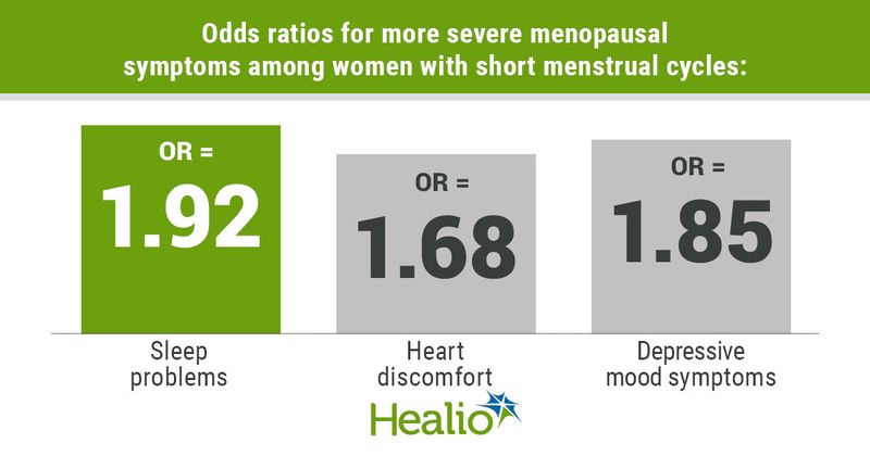 Data derived from Mínguez-Alarcón L, et al. Menopause. 2022;doi:10.1097/GME.0000000000002042.