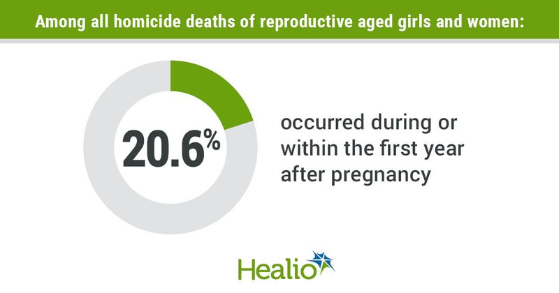 Data derived from Modest AM, et al. Obstet Gynecol. 2022;doi:10.1097/AOG.0000000000004932.