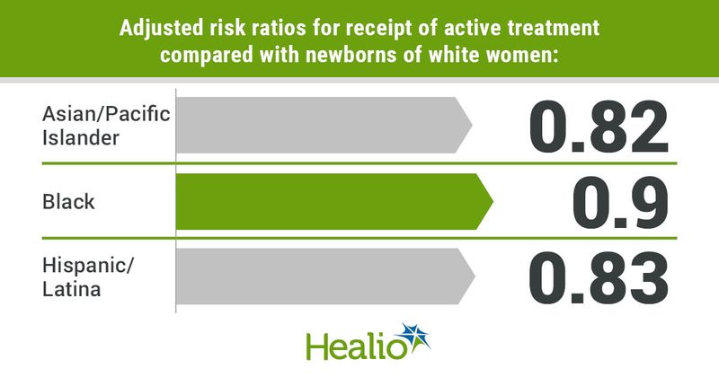 Data derived from Venkatesh KK, et al. JAMA. 2022;doi:10.1001/jama.2022.12841.