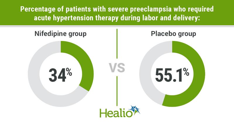 Data derived from Cleary EM, et al. Hypertension. 2022;doi:10.1161/HYPERTENSIONAHA.122.19751.