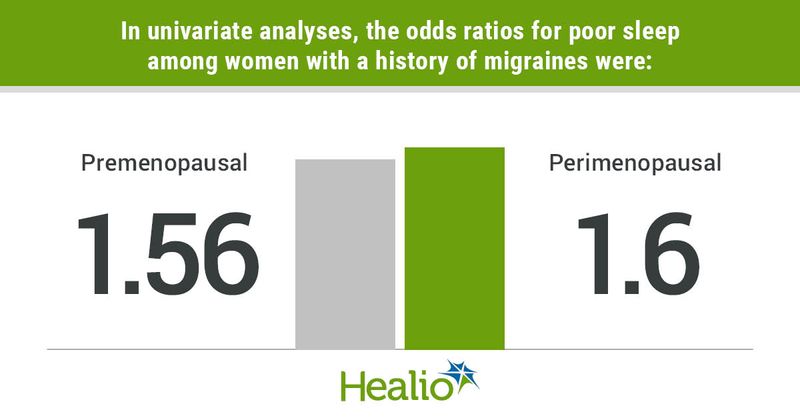 Data derived from Faubion S, et al. Abstract S-25. Presented at: North American Menopause Society Annual Meeting; Oct. 12-15, 2022; Atlanta.