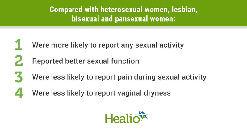 Blanken AE, et al. Abstract S-23. Presented at: North American Menopause Society Annual Meeting; Oct. 12-15, 2022; Atlanta.