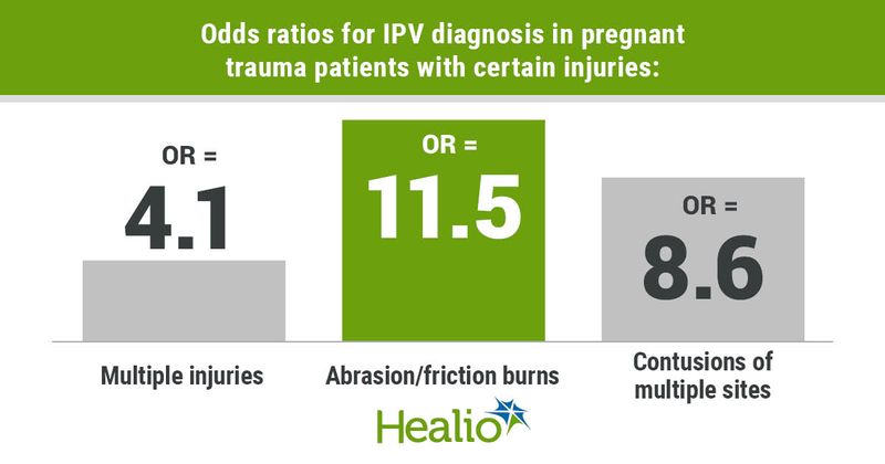 Data derived from Albini PT, et al. J Am Coll Surg. 2022;doi:10.1097/XCS.0000000000000421.