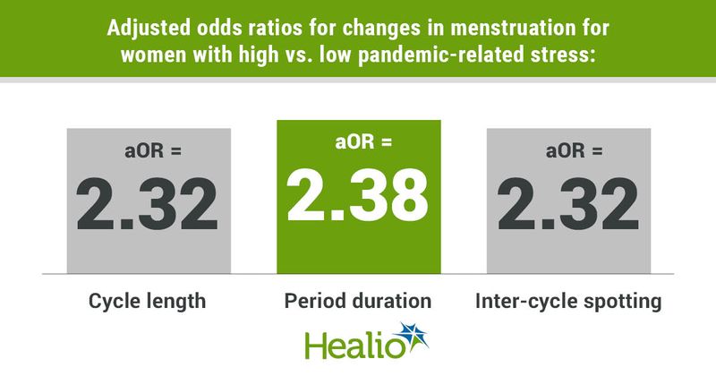 Data derived from Anto-Ocrah M, et al. Obstet Gynecol. 2022;doi:10.1097/AOG.0000000000005010.