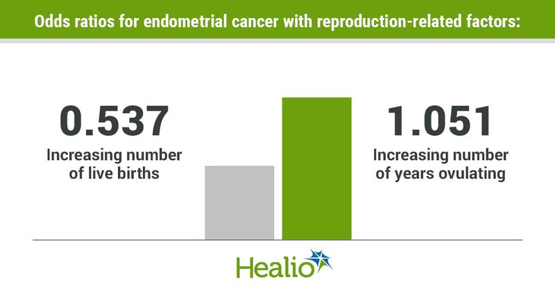 Data derived from D’Urso S, et al. BMC Med. 2022;doi:10.1186/s12916-022-02585-w.