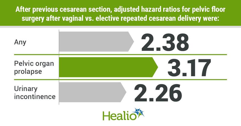 Data derived from Fitzpatrick KE, et al. PLoS Med. 2022;doi:10.1371/journal.pmed.1004119.