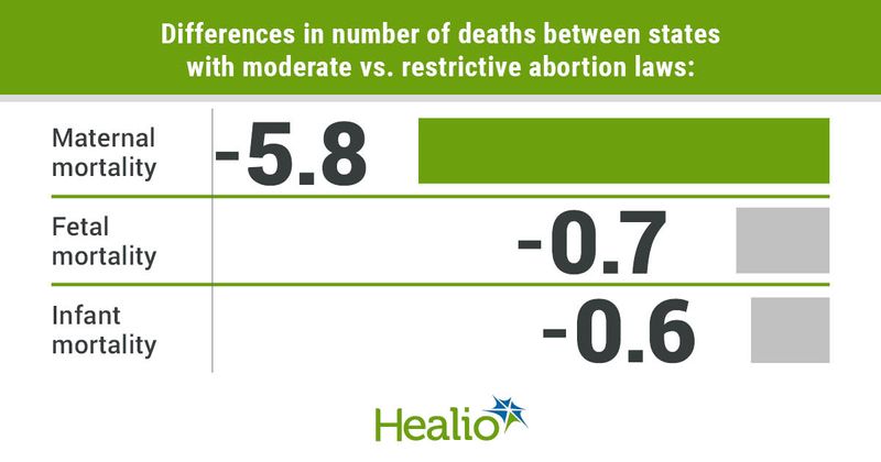 Data derived from Harper LM, et al. Obstet Gynecol. 2022;doi:10.1097/AOG.0000000000005035.