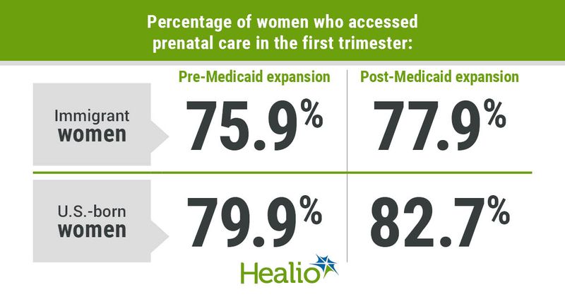 Data derived from Janevic T, et al. JAMA Netw Open. 2022;doi:10.1001/jamanetworkopen.2022.39264.