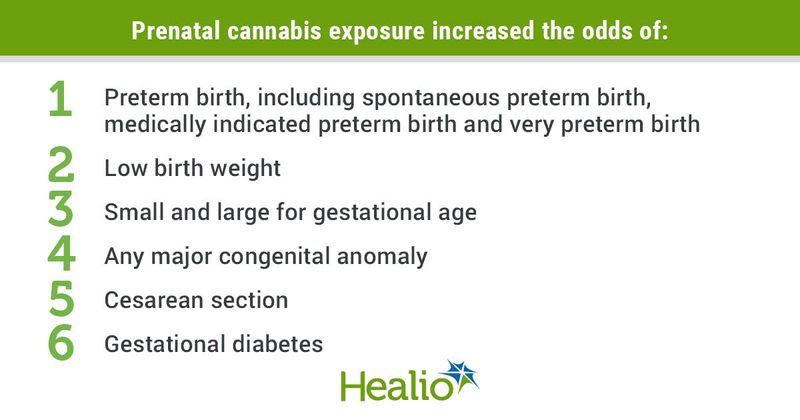 Data derived from Luke S, et al. PLoS One. 2022;doi:10.1371/journal.pone.0276824.