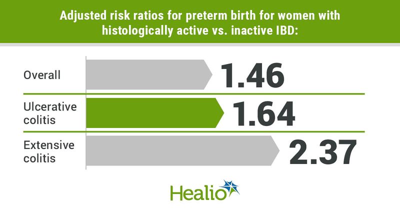 Data derived from Mårild K, et al. EClinicalMedicine. 2022;doi:10.1016/j.eclinm.2022.101722.