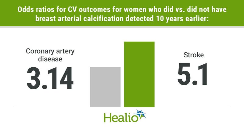 Data derived from Nudy M, et al. Menopause. 2022;doi:10.1097/GME.0000000000002088.