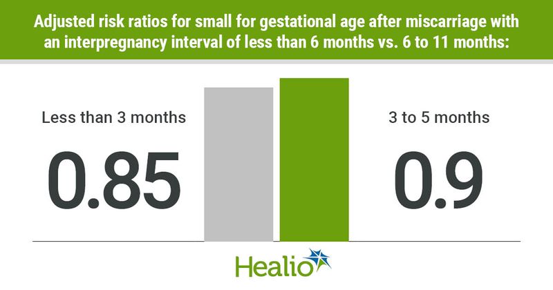 Data derived from Tessema GA, et al. PLoS Med. 2022;doi:10.1371/journal.pmed.1004129.