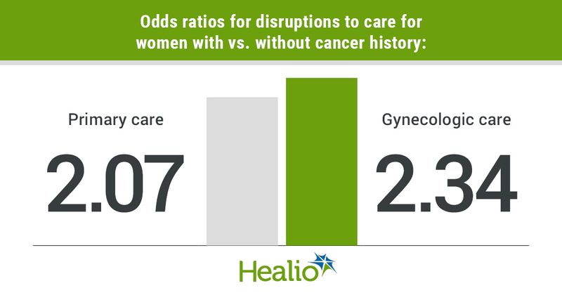 Turner K, et al. J Womens Health (Larchmt). 2022;doi:10.1089/jwh.2022.0128.