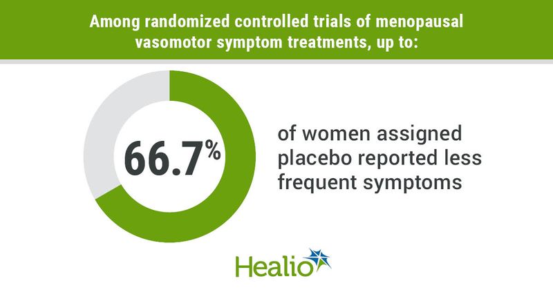 Data derived from Zhou T. Menopause. 2022;doi:10.1097/GME.0000000000002094.