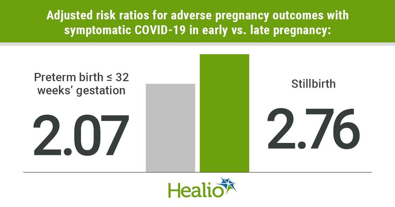 Data derived from Iannaccone A, et al. Am J Obstet Gynecol. 2022;doi:10.1016/j.ajog.2022.11.1301.