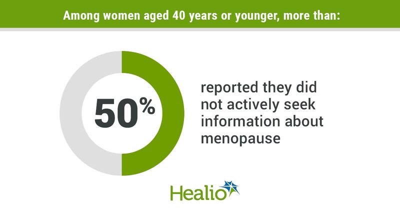 Data derived from Munn C, et al. Womens Health (Lond). 2022;doi:10.1177/17455057221139660.