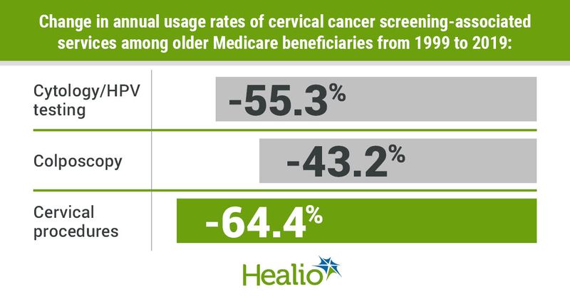 Data derived from Qin J, et al. JAMA Intern Med. 2022;doi:10.1001/jamainternmed.2022.5261.