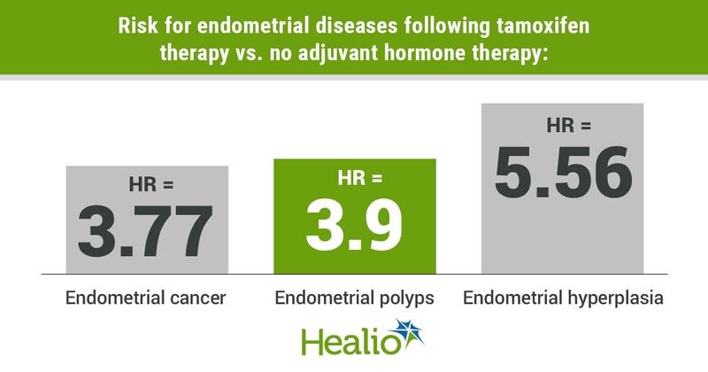 Data derived from Ryu KJ, et al. JAMA Netw Open. 2022;doi:10.1001/jamanetworkopen.2022.43951.