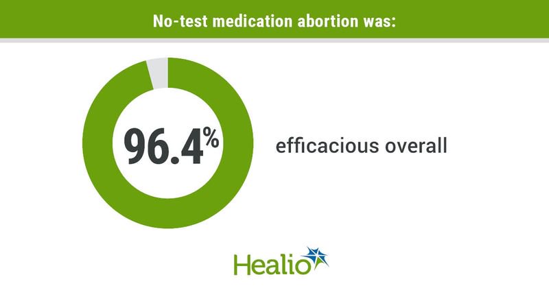 Data derived from Pearlman Shapiro M et al. Obstet Gynecol. 2022;doi:10.1097/AOG.0000000000005016.