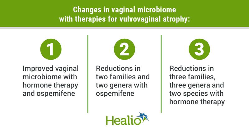 Data derived from Alvisi S, et al. Menopause. 2023;doi:10.1097/GME.0000000000002150.