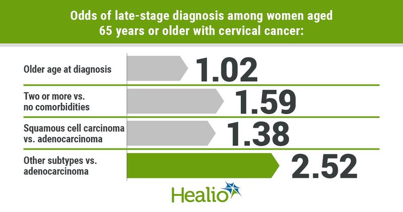 Data derived from Cooley JJP, et al. Cancer Epidemiol Biomarkers Prev. 2023;doi:10.1158/1055-9965.EPI-22-0793.