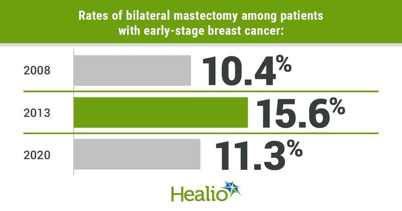 Data derived from Fefferman M, et al. JAMA Netw Open. 2023;doi:10.1001/jamanetworkopen.2022.51348.