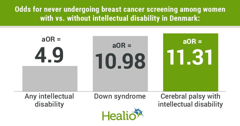 Data derived from Horsbøl TA, et al. JAMA Netw Open. 2023;doi:10.1001/jamanetworkopen.2022.48980.