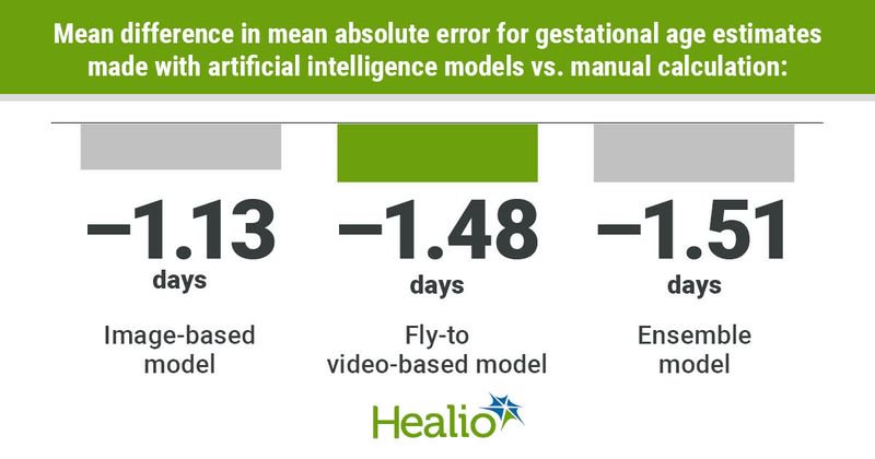 Data derived from Lee C, et al. JAMA Netw Open. 2023;doi:10.1001/jamanetworkopen.2022.48685.