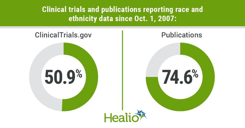 Data derived from Steinberg JR, et al. JAMA Surg. 2022;doi:10.1001/jamasurg.2022.6600.