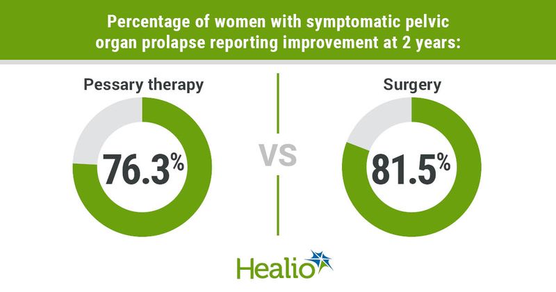 Data derived from van der Vaart LR, et al. JAMA. 2022;doi:10.1001/jama.2022.22385.