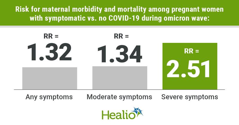 Data derived from Villar J, et al. Lancet. 2023;doi:10.1016/S0140-6736(22)02467-9.