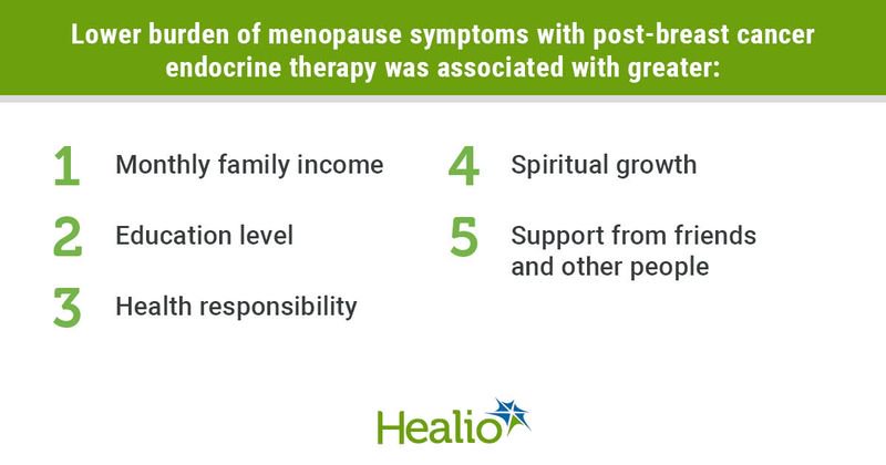 Date derived from Wei T, et al. Menopause. 2022;doi:10.1097/GME.0000000000002130.