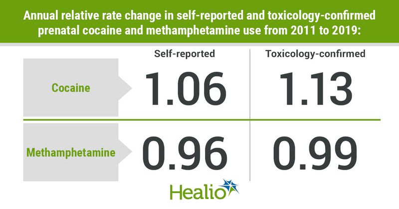 Data derived from Young-Wolff KC, et al. JAMA Netw Open. 2022;doi:10.1001/jamanetworkopen.2022.48055.