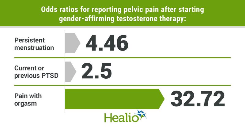 Data derived from Zwickl S, et al. LGBT Health. 2023;doi:10.1089/lgbt.2022.0187.