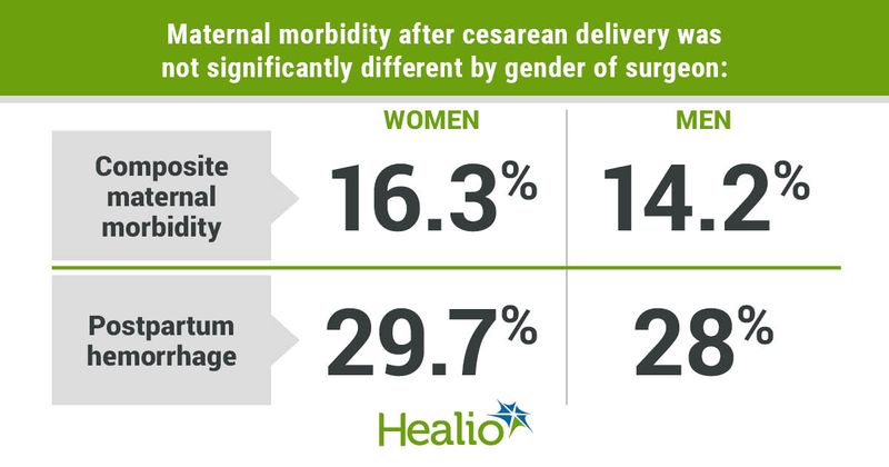 Data derived from Bouchghoul H, et al. JAMA Surg. 2023;doi:10.1001/jamasurg.2022.7063.