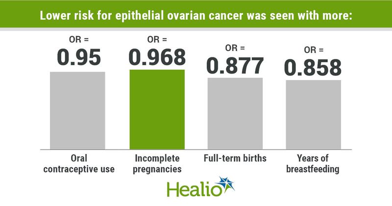 Data derived from Fu Z, et al. J Natl Cancer Inst. 2023;doi:10.1093/jnci/djad011.