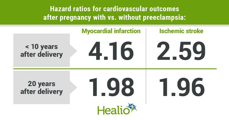 Data derived from Hallum S, et al. Eur J Prev Cardiol. 2023;doi:10.1093/eurjpc/zwad003.